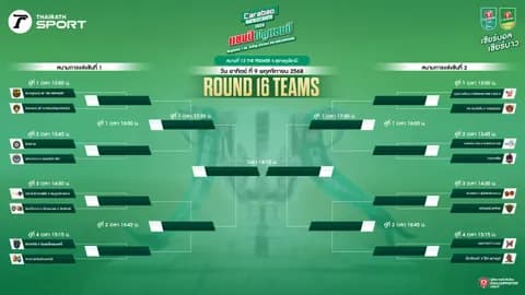 AMITYLIGHT ปะทะ เด็กเซียน! เผยสายแข่งขัน Carabao 7-a-Side Cup 2025 สนามที่ 13